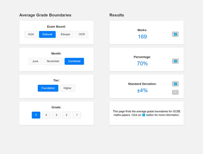 Average GCSE Grade Boundaries
