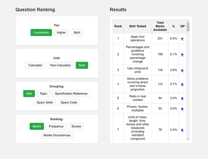 Edexcel Exam Question Ranking